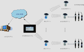 沅力科技水產養殖環境遠程監控系統引領養殖業的發展 沅力科技水產養殖環境遠程監控系統引領養殖業的發展